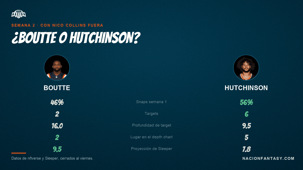 Boutte y Hutchinson comparados en snaps, targets, profundidad, depth chart y proyección
